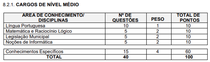 detalhes da prova objetiva do concurso capanema