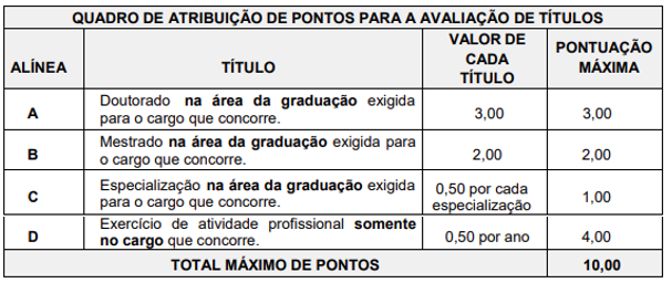 detalhes da prova de títulos