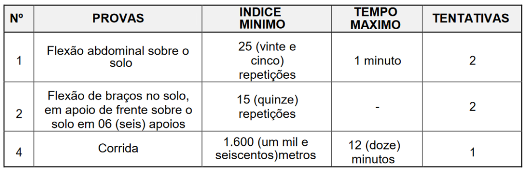 prova física do concurso guarda de capanema