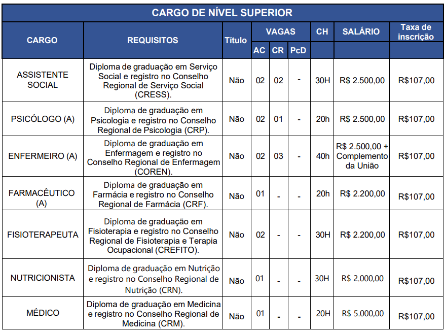 detalhes das distribuição de vagas