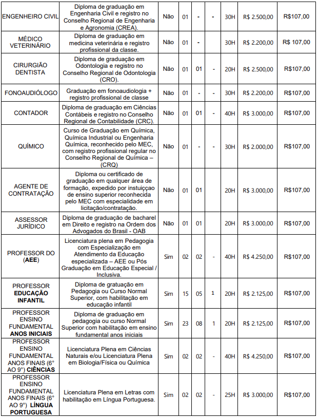 detalhes das distribuição de vagas