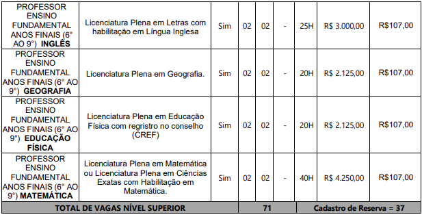 detalhes das distribuição de vagas