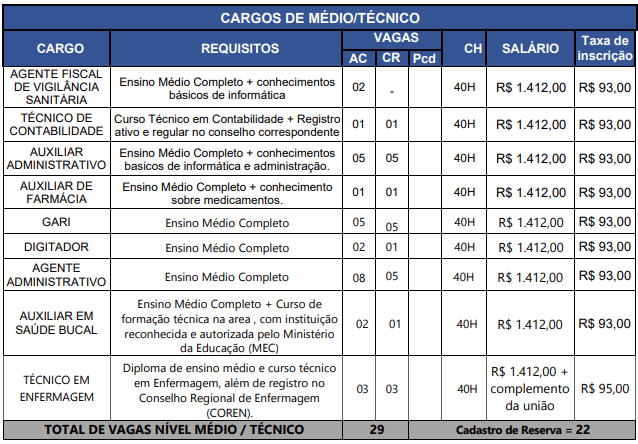 detalhes das distribuição de vagas