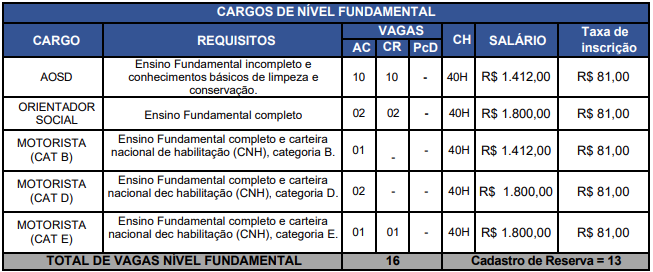 detalhes das distribuição de vagas