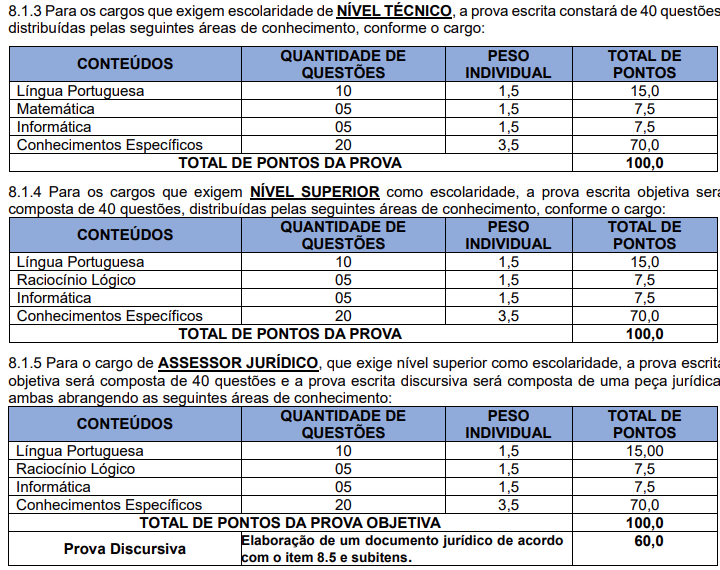 detalhes das provas objetivas do concurso cachoeira grande ma