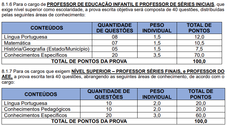 detalhes das provas objetivas do concurso cachoeira grande ma