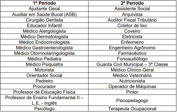 Quadro dos turnos de aplicação das provas objetivas