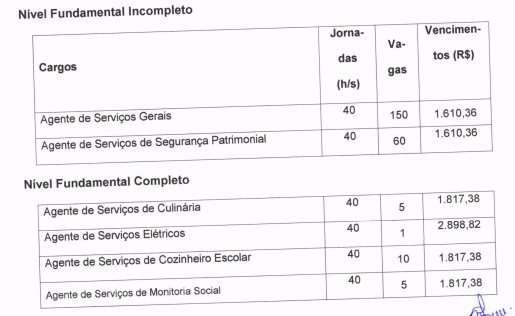 distribuição das vagas do novo concurso