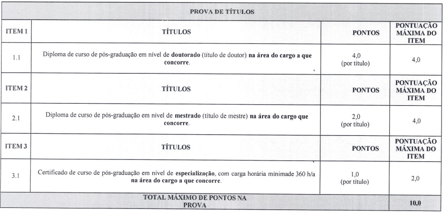 Tabela de atribuição de pontos na avaliação de títulos