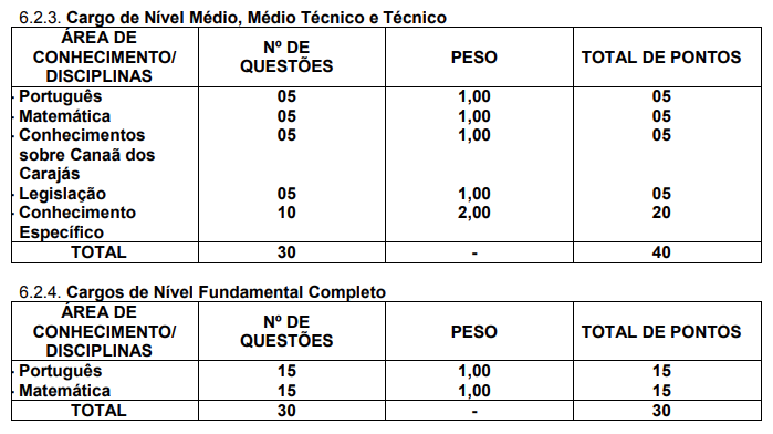 detalhes das provas objetivas concurso canaã dos carajás