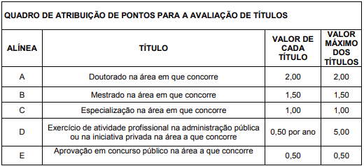 detalhes das provas de títulos do concurso canaã dos carajás