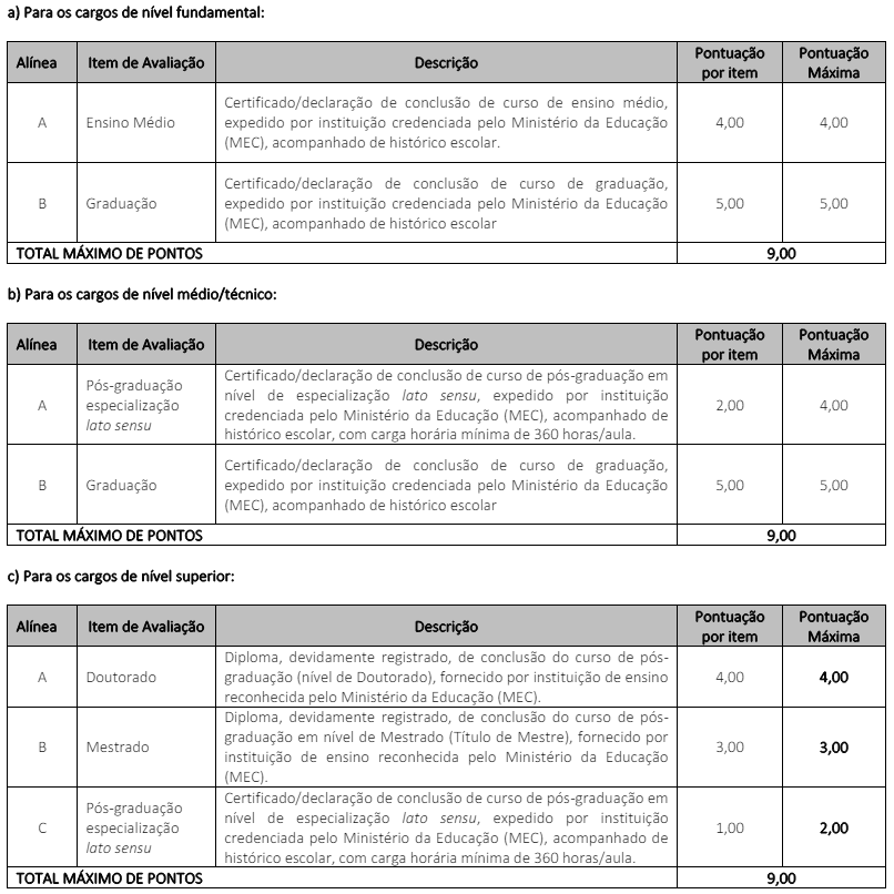 Quadro de títulos do concurso Dourados Saúde