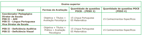 detalhes das provas objetivas do concurso Votuporanga