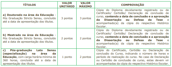 Tabela de atribuição de pontos na avaliação de títulos para o edital 01