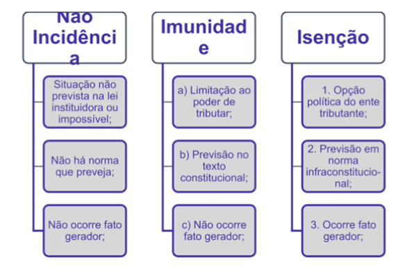 Imunidade Tributária para SEFAZ-RJ