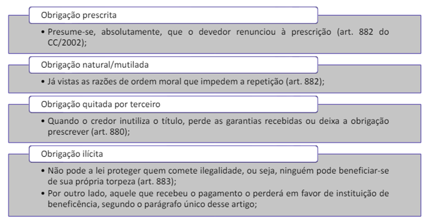 Atos Unilaterais para SEFAZ-SP: Direito Civil