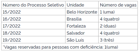 vagas concurso rede sarah saúde nutricionista