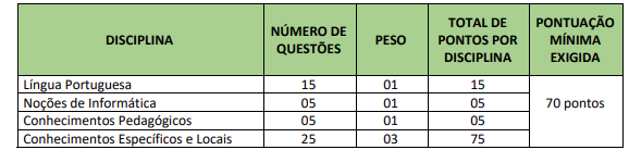 detalhes das provas objetivas do concurso de Codó