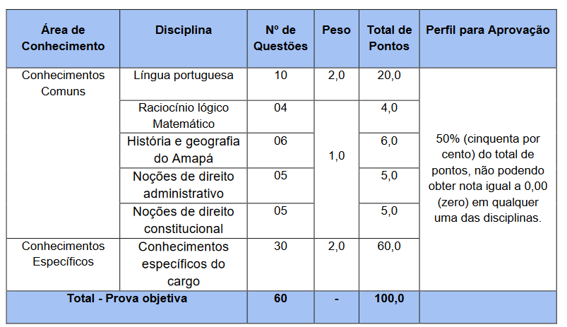 prova objetiva do edital câmara de macapá