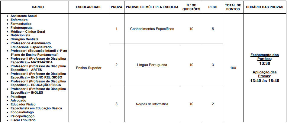 concurso Japonvar: Tabela de detalhes da prova objetiva aos cargos de nível superior