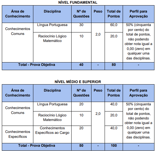 provas objetiva e seus detalhes