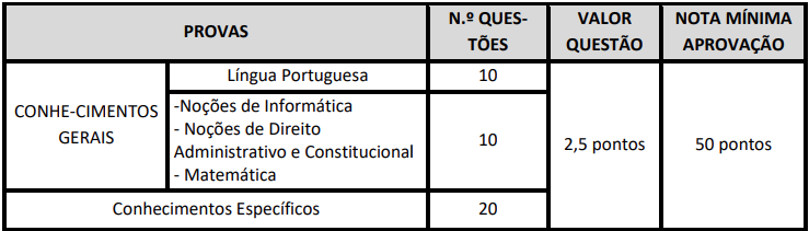 detalhes das provas objetivas do concurso Missão Velha