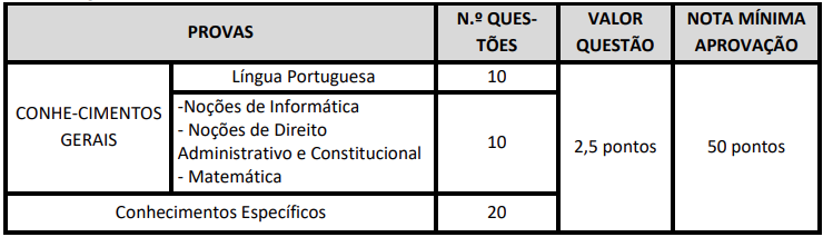 detalhes das provas objetivas do concurso Missão Velha