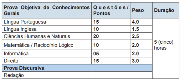 Quadro de prova objetiva do último concurso Bombeiro BA