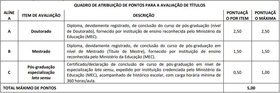 Tabela de pontuação de Títulos CRP PR 2019.