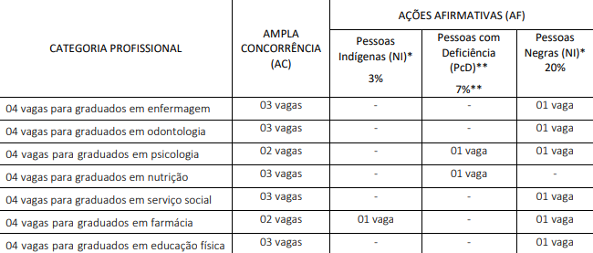 Residência Fiocruz ENSP 2024: cargos de vagas