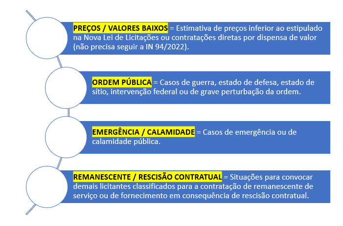 Figura 6 – Situações Opcionais para Elaboração do ETP no Planejamento da Contratação de TIC.