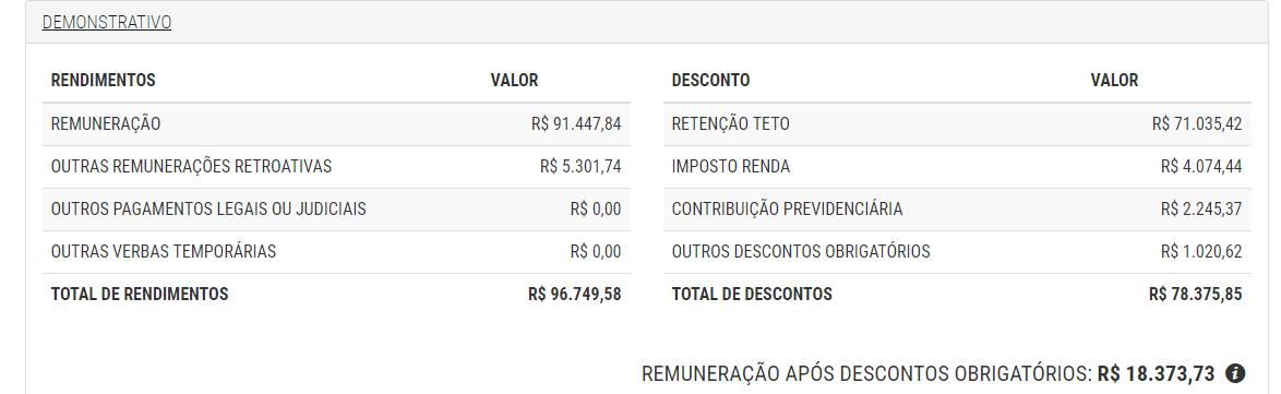 Remuneração real de acordo com Portal da Transparência 