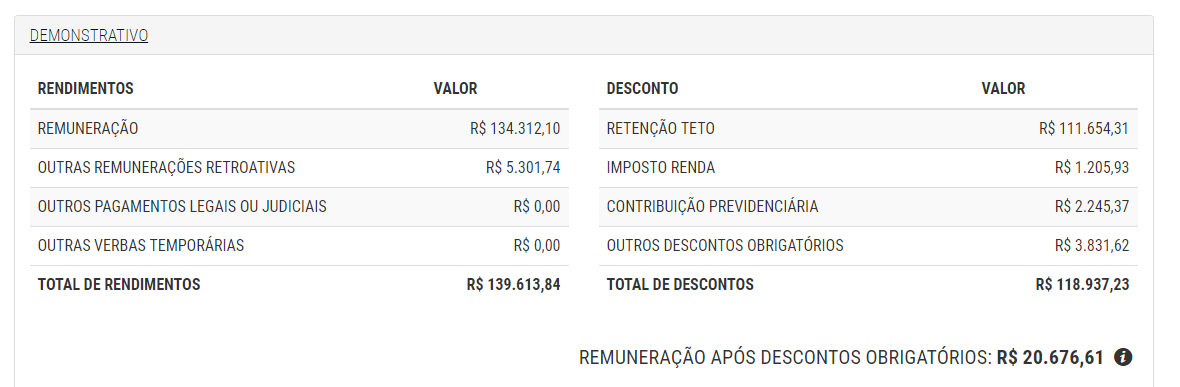 Remuneração real de acordo com Portal da Transparência 