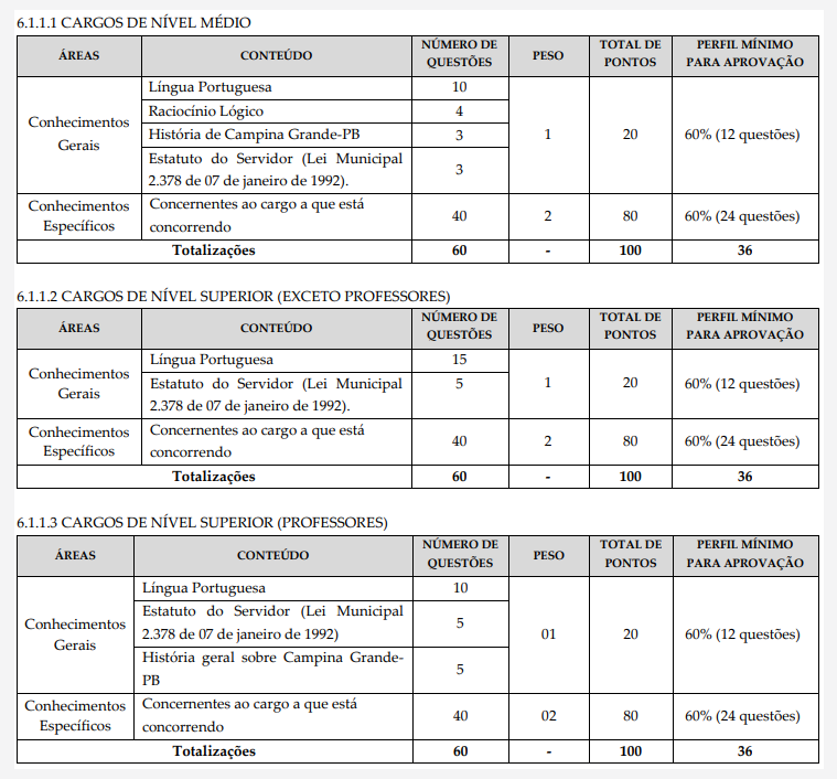 prova objetiva do último concurso campina grande