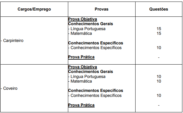 Detalhes das etapas de provas a todos os cargos ofertados - último concurso da prefeitura de barretos