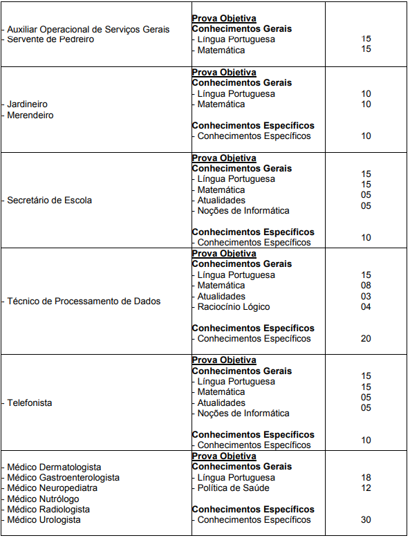 Detalhes das etapas de provas a todos os cargos ofertados