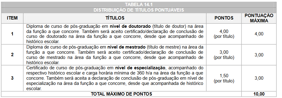 Quadro de títulos do concurso Câmara Campo do Tenente