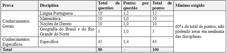 Etapas concurso CGE RN