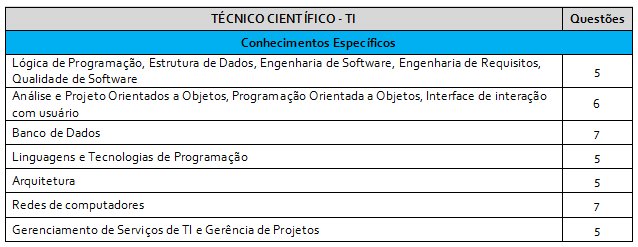 Técnico Científico