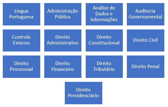 Figura 3 – Possíveis Disciplinas para a Especialidade Direito para o Próximo Edital do TCE-RJ.