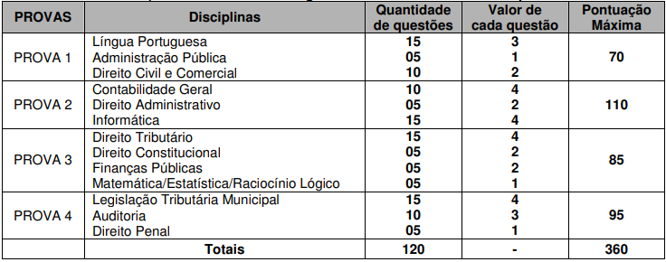 Prova objetiva do Último concurso ISS Porto Velho