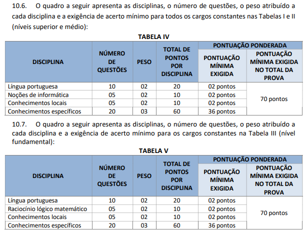 Tabela de detalhes da prova objetiva a todos os níveis 