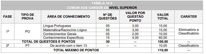 prova objetiva - concurso ISS Moreira Sales