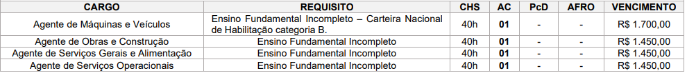 Concurso Moreira Sales: distribuição das vagas - nível fundamental