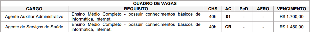 Concurso Moreira Sales: distribuição das vagas - nível médio