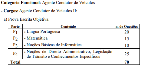 Provas Detran MS