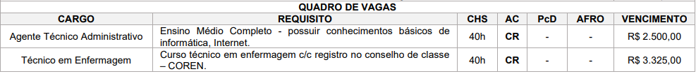 Concurso Moreira Sales: distribuição das vagas - nível técnico