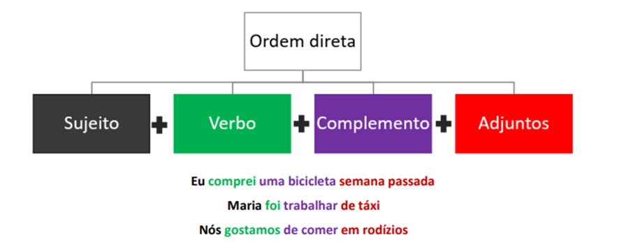 Pontuação para SEFAZ-RJ: Português