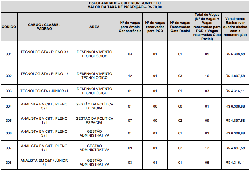 quadro de vagas do último concurso aeb (2014)