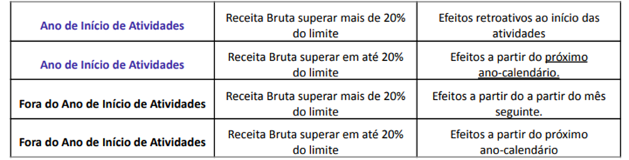 Simples Nacional para SEFAZ-RJ: Direito Tributário